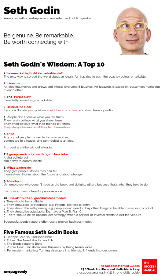 SethGodinQuotesSeth Godin on 1 Page