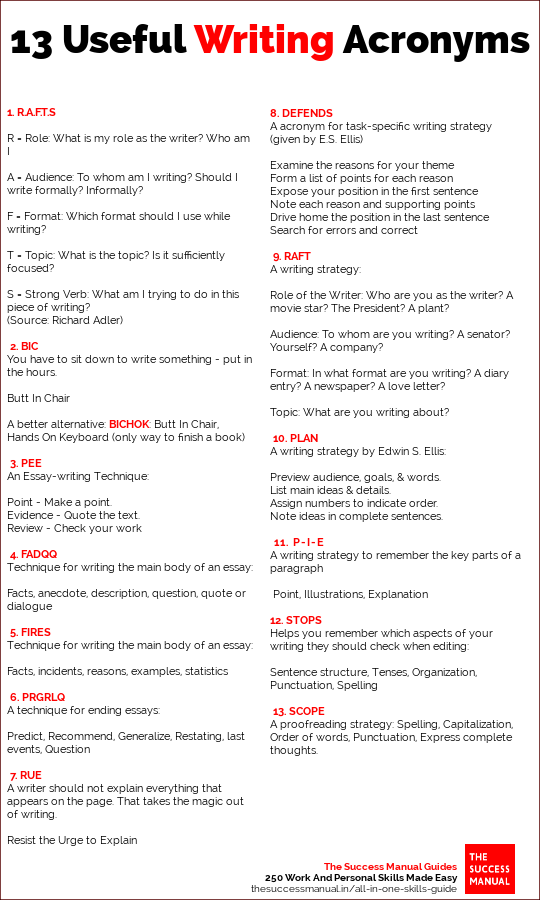 acronyms for essay writing