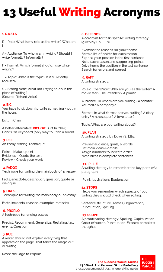 13 Useful Writing Acronyms The Success Manual