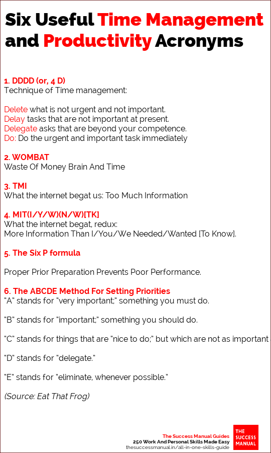 time management acronyms - productivity acronyms