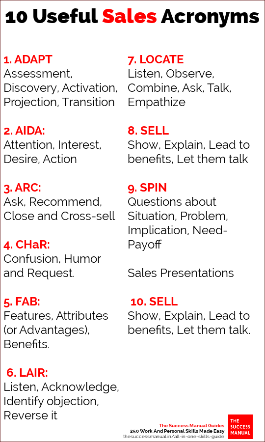 sales acronyms