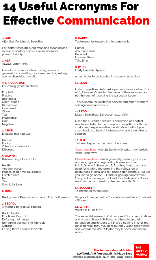 communication skills acronyms people skills acronyms