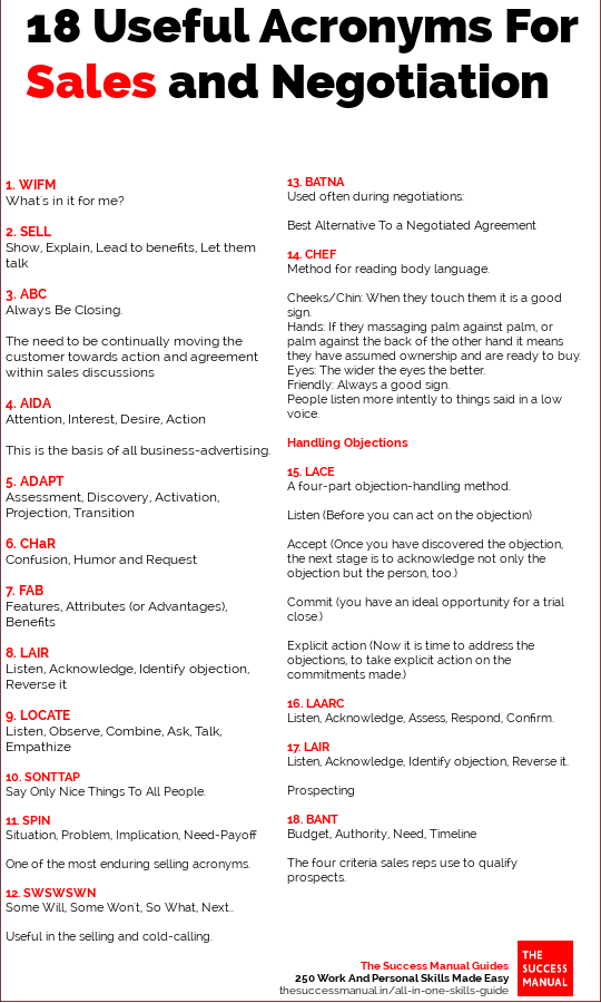 sales acronyms negotiation acronyms