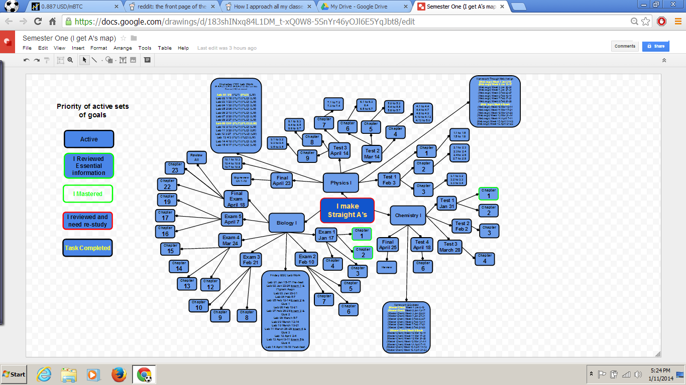 Studying map. Компьютерная Графика study Map. Нумерация шагов. Start get study диаграмма 8 класс. The 5 best for Learning Programming Table.